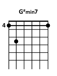 draw 2 - G# minor7 Chord